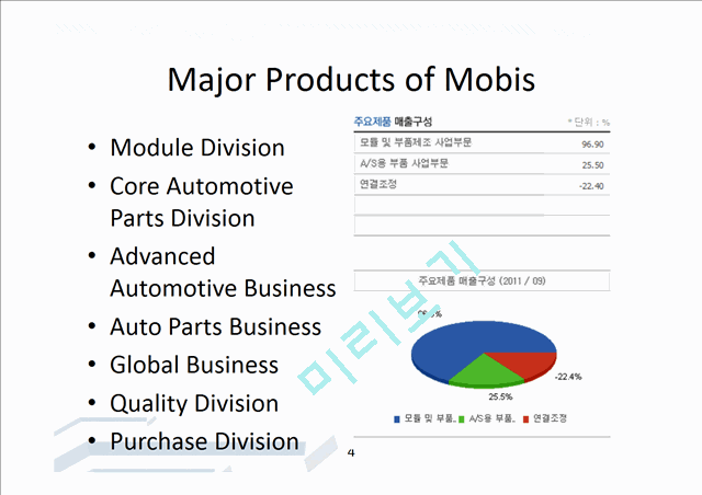 About Hyundai Mobis   (4 )